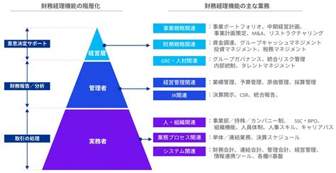 財務部門